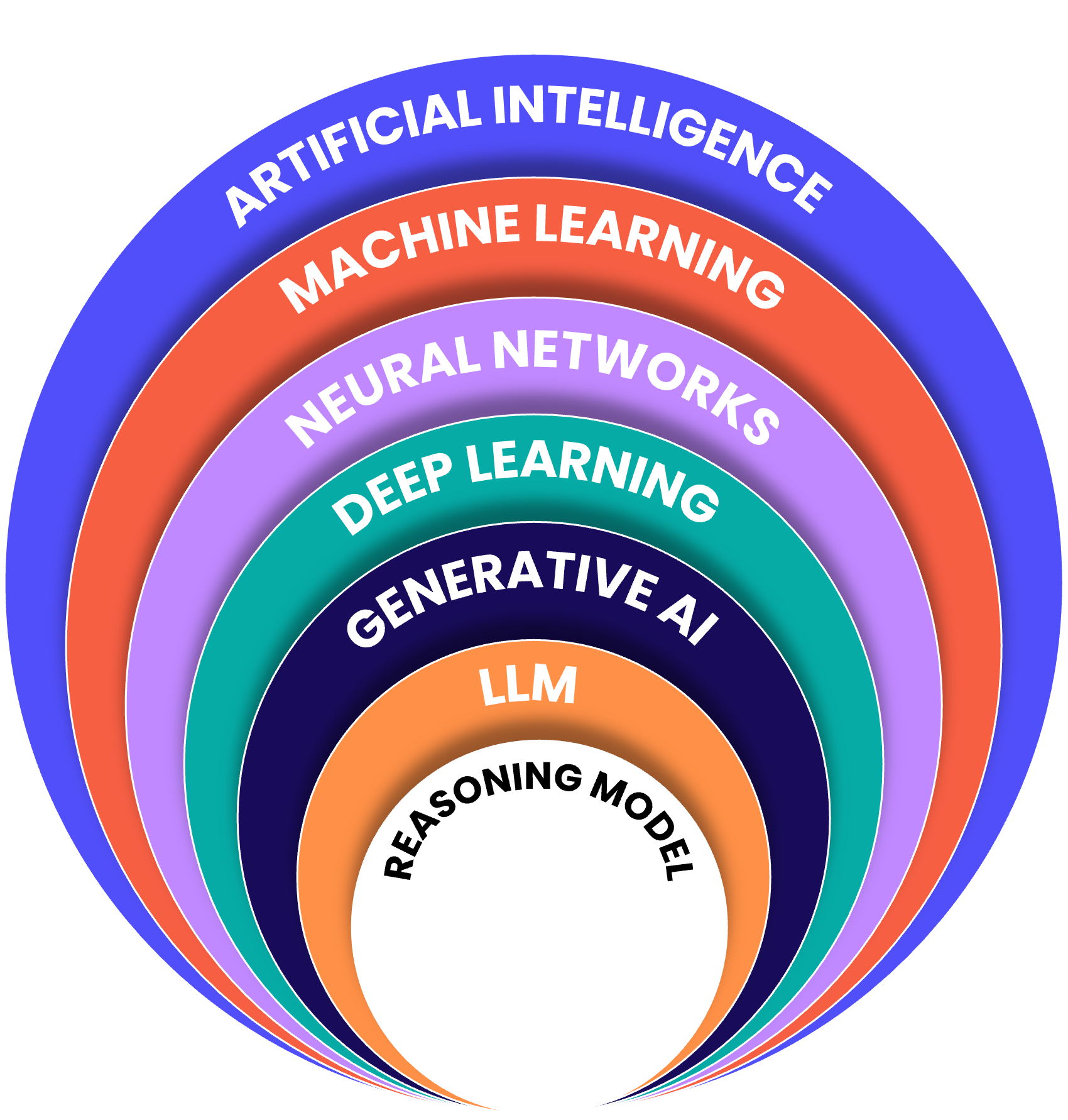 Coolgradient AI framework